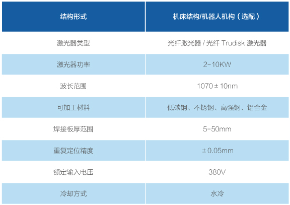 激光填丝焊接装备