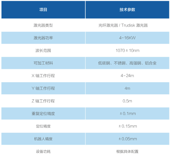 激光MIG复合焊接装备