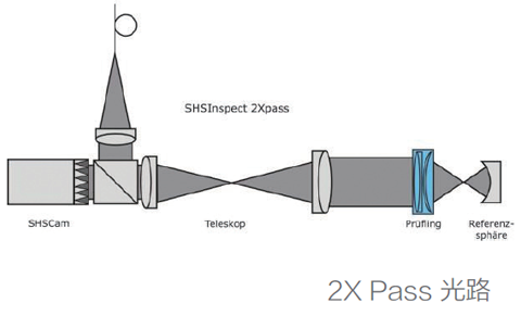 SHSInspect2Xpass.png