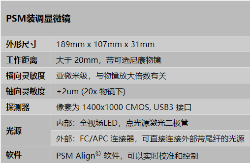 PSM表格.png PSM表格.png