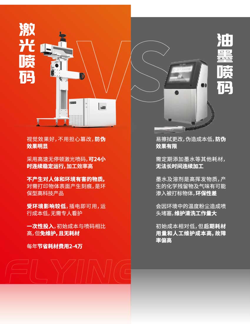 激光喷码对比油墨喷码:视觉效果好,不用担心篡改,防伪效果明显 采用高速无停顿激光喷码,可24小时连续稳定运行,加工效率高 不产生对人体和环境有害的物质,对需打印物体表面产生刻痕,是环保型高科技产品 受环境影响较低,插电即可用,运行成本低,无需专人看护一次性投入,初始成本与喷码相比高,但免维护,且无耗材每年节省耗材费用2-4万