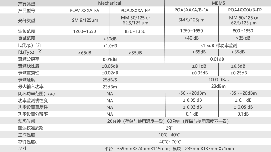 衰减器表格中文1029.png