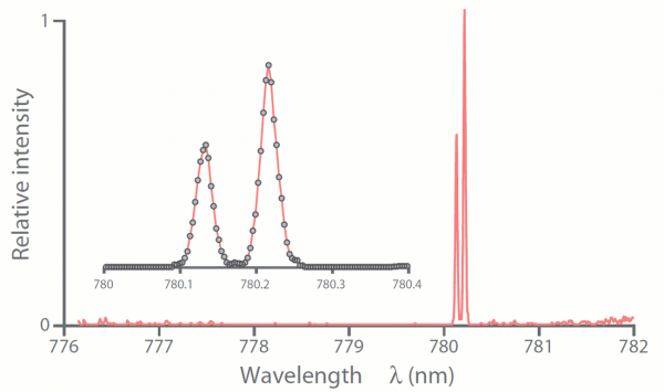 mwm_spectrum