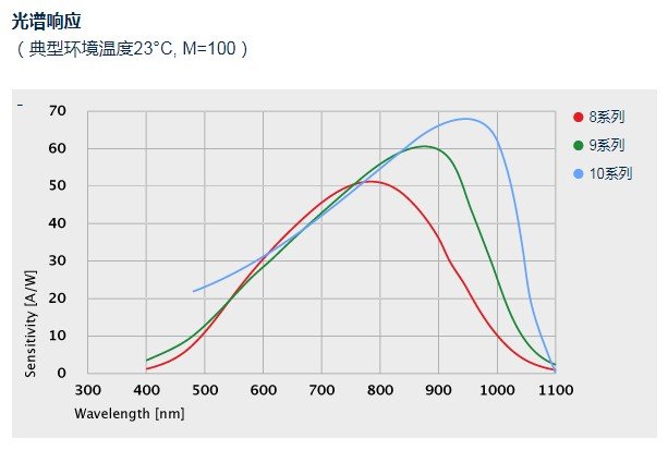 光谱响应图