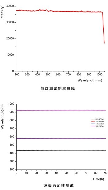 RGB-ER-CL光谱图纸