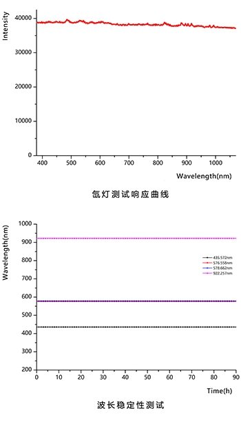 RGB-VIS-NIR-CL光谱图