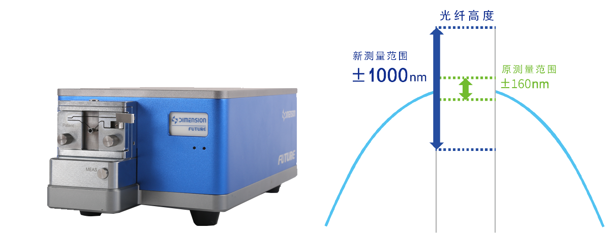 FUTURE自动光纤端面5D干涉仪