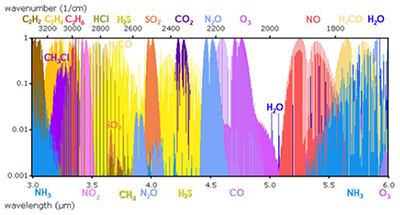 军工级中红外激光器