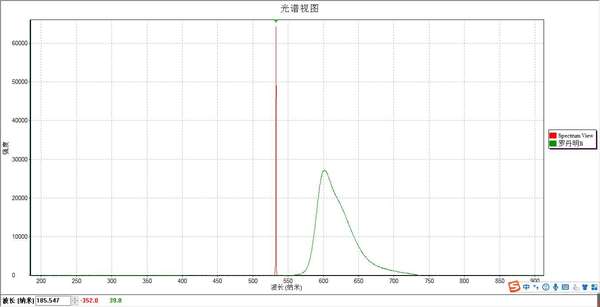 532nm和罗丹明B.bmp
