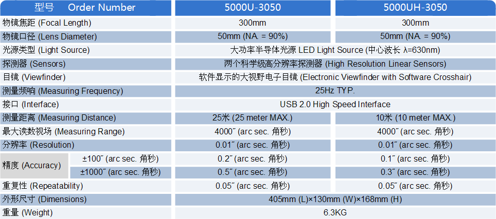 5000U系列高精度光电自准直仪