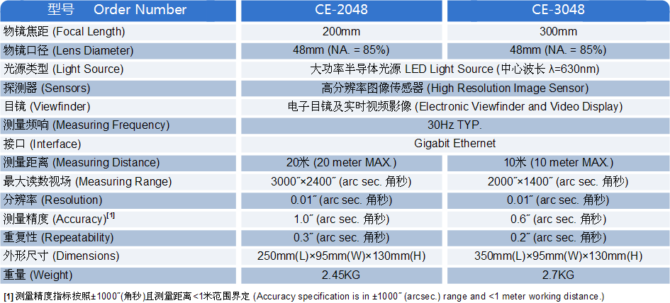 CE系列千兆网光电自准直仪