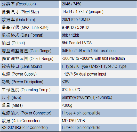 LVDS线阵CCD工业相机