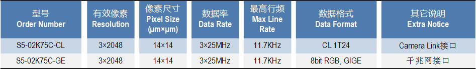 S5系列3CCD彩色线阵工业相机