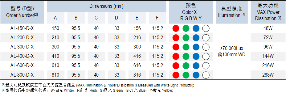AL-D系列匀光扩散型线光源
