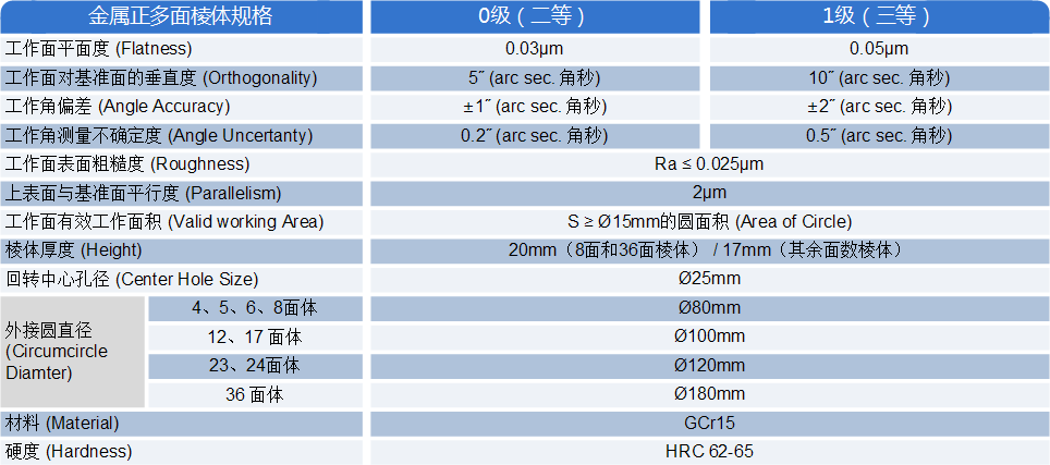 DLT系列高精度金属多面棱体