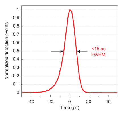 SNSPD导纳米线单光子探测器