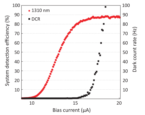 SNSPD导纳米线单光子探测器