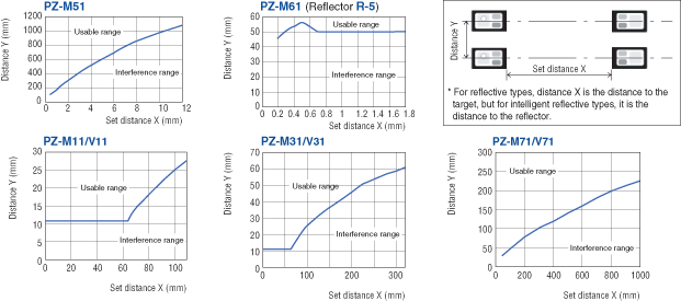 PZ-M11 Characteristic