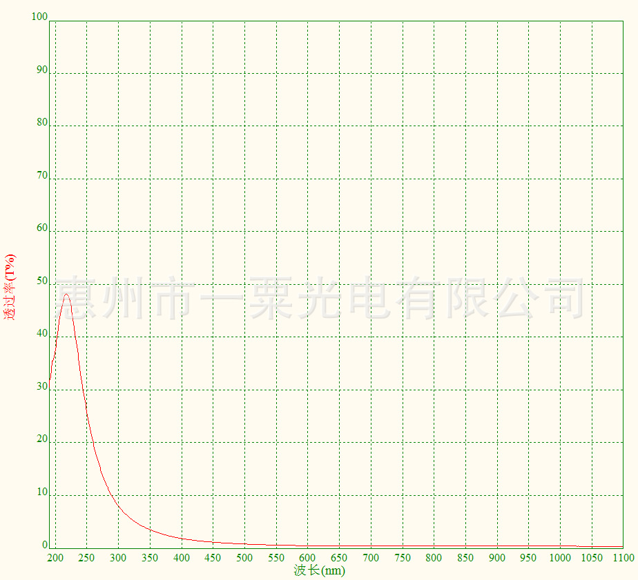 bf7cf15f520b57cddae2405c792a87