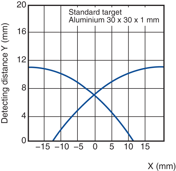 ED-130M Characteristic