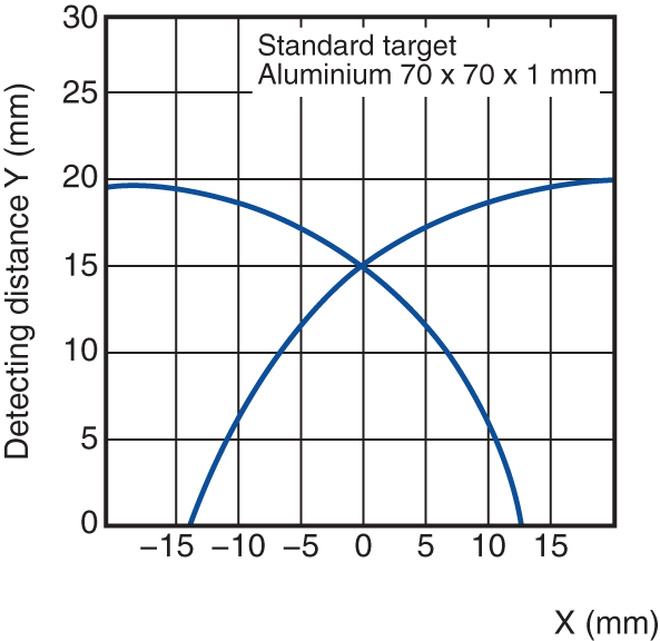 ED-130U Characteristic