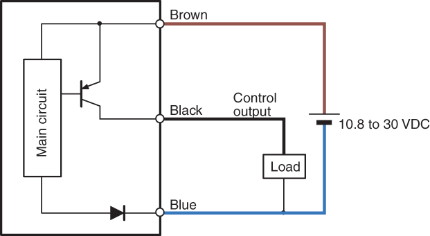 EM-005P IO circuit