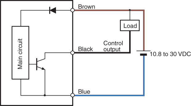 EM-005 IO circuit