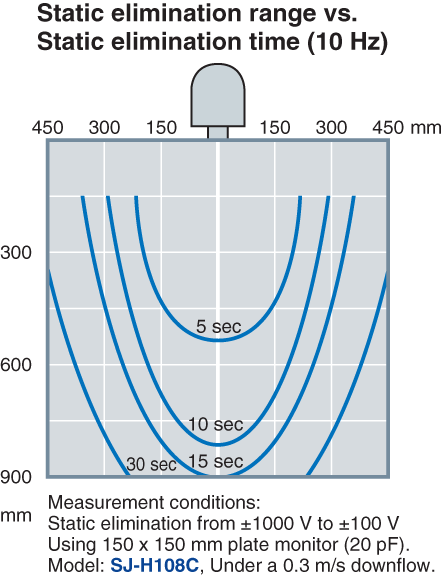 SJ-H036C Characteristic