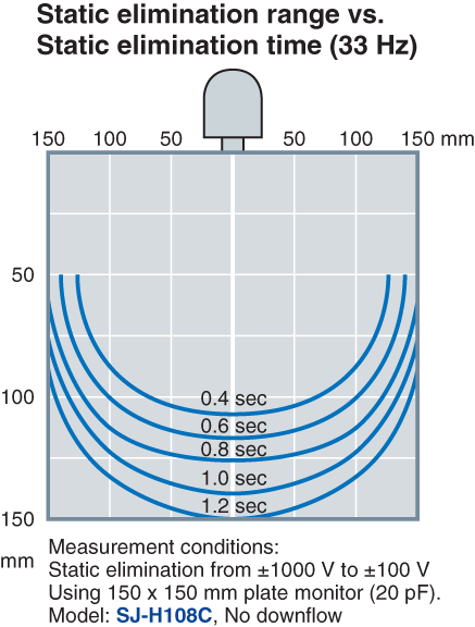 SJ-H036C Characteristic