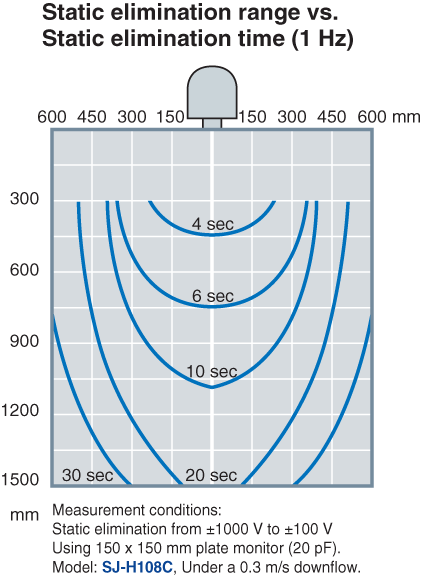 SJ-H036C Characteristic
