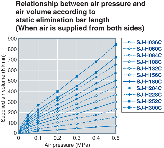 SJ-H036C Characteristic
