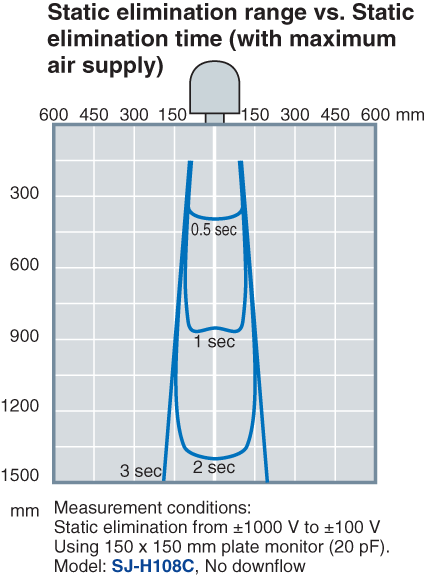 SJ-H036C Characteristic