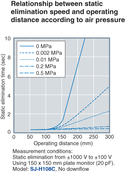 SJ-H036C Characteristic