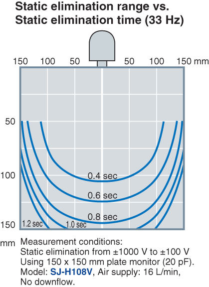 SJ-H036V Characteristic