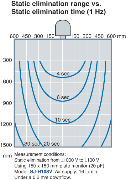 SJ-H036V Characteristic