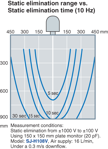 SJ-H036V Characteristic