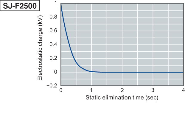 SJ-F2500 Characteristic