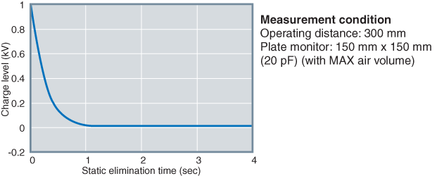 SJ-F035 Characteristic