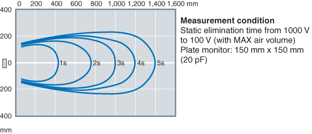 SJ-F035 Characteristic