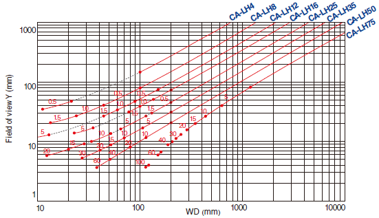 CA-LH12 Characteristic