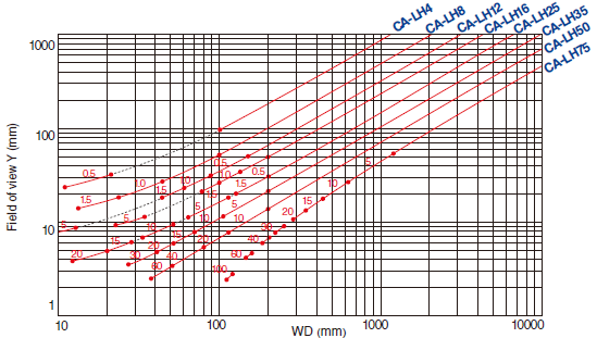 CA-LH12 Characteristic
