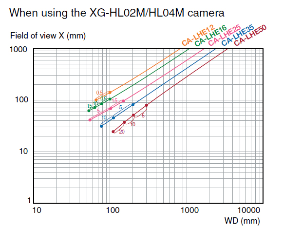 CA-LHE12/for/XG-HL02M/04M Characteristic