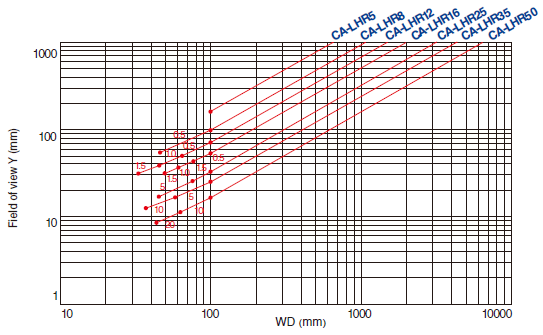 CA-LHR5 Characteristic