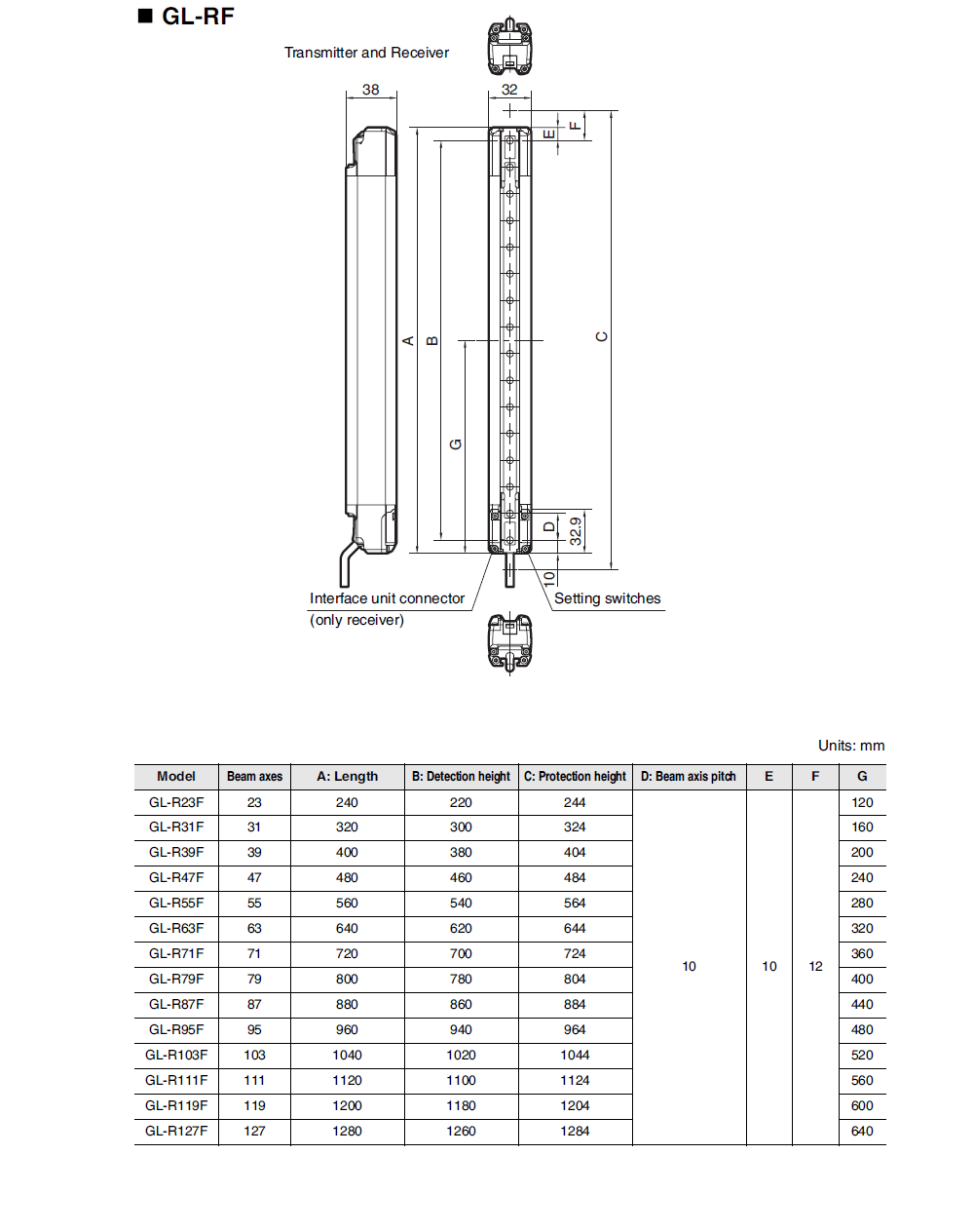 GL-R103F Dimension
