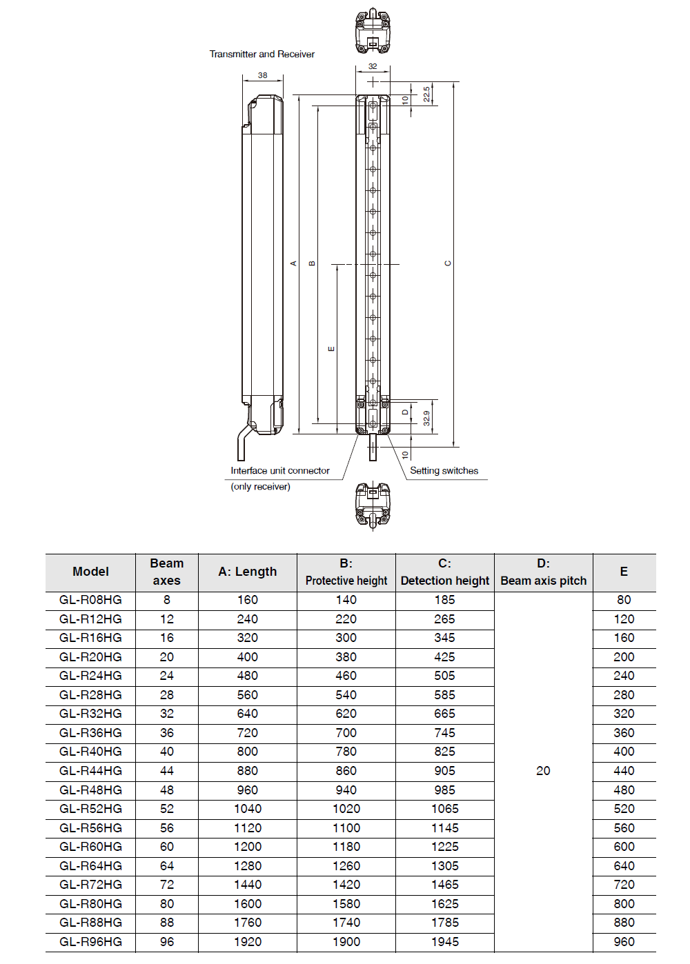 GL-R08HG&nbsp;Dimension