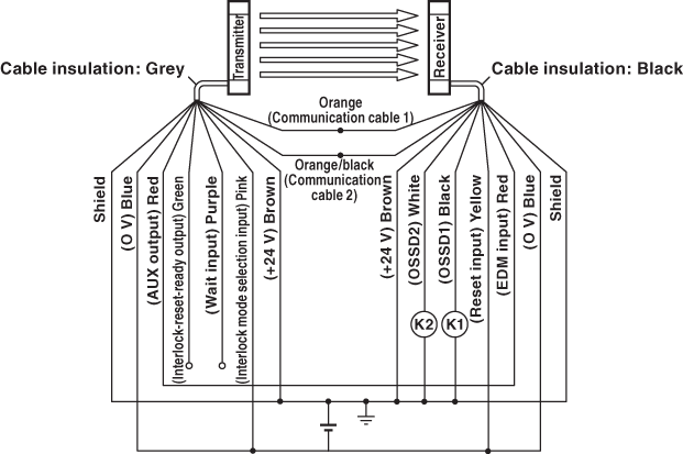 SL-V103FM IO circuit