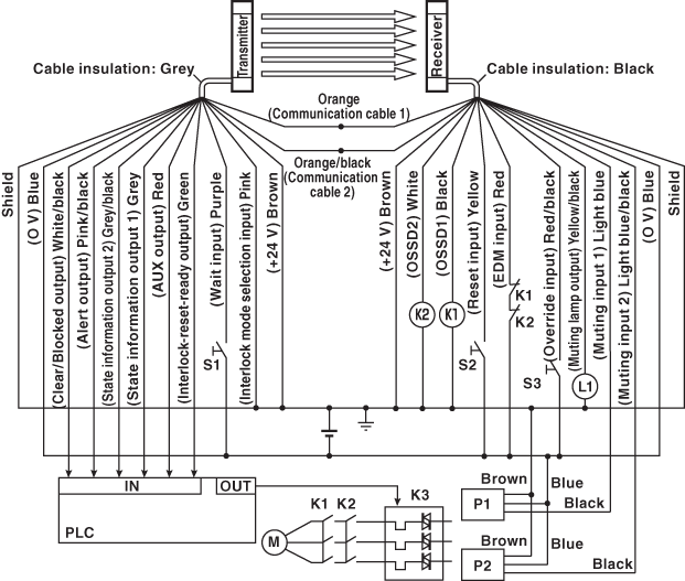 SL-V103FM IO circuit