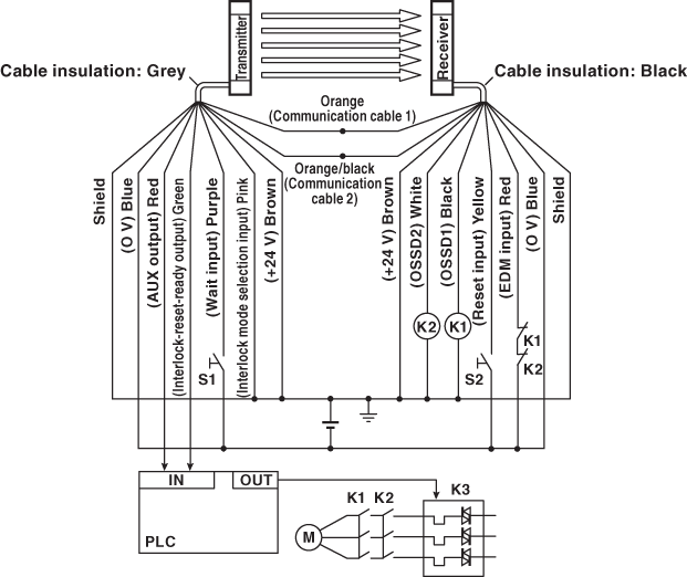 SL-V103FM IO circuit
