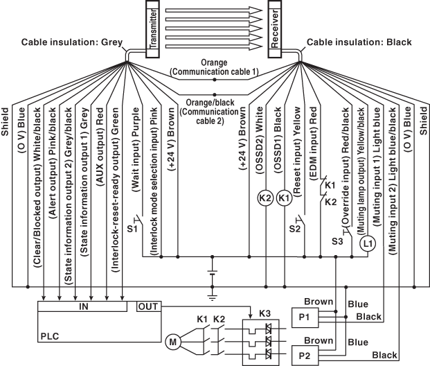 SL-V103FM IO circuit
