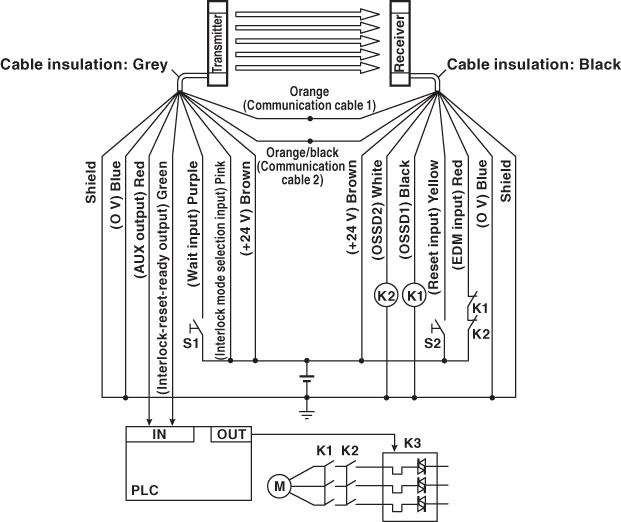 SL-V103FM IO circuit